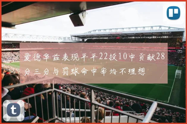 爱德华兹表现平平22投10中贡献28分三分与罚球命中率均不理想